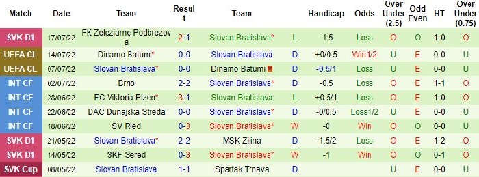 Soi kèo Ferencvaros vs Slovan