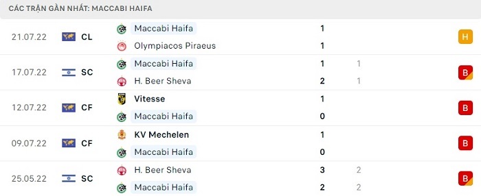 soi-keo-olympiacos-vs-maccabi-haifa-1