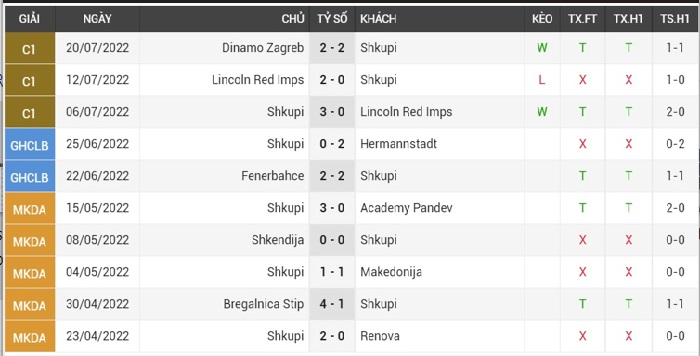 soi-keo-shkupi-vs-dinamo-zagreb-0