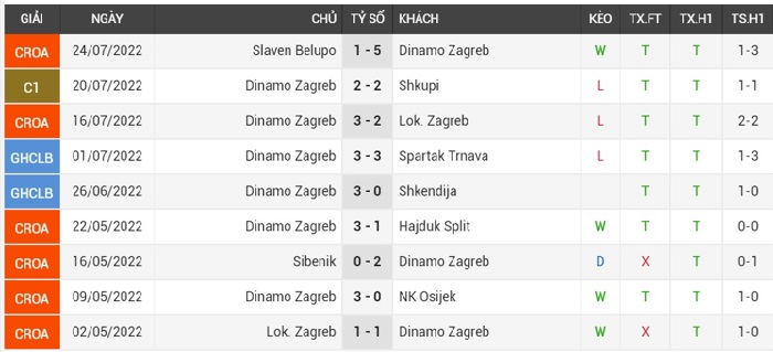 soi-keo-shkupi-vs-dinamo-zagreb-1