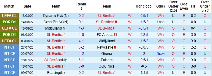 soi-keo-benfica-vs-dinamo-kyiv-0