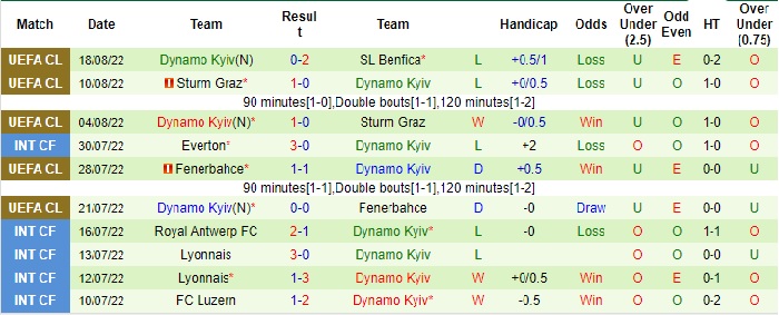 soi-keo-benfica-vs-dinamo-kyiv-1