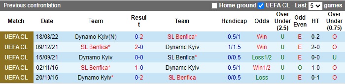 soi-keo-benfica-vs-dinamo-kyiv-2