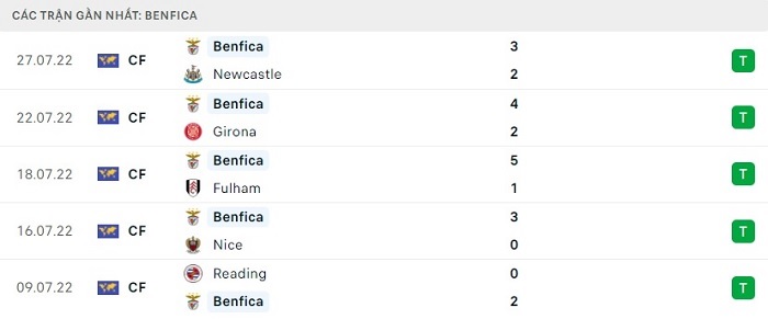 soi-keo-benfica-vs-midtjylland-0