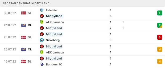 soi-keo-benfica-vs-midtjylland-1