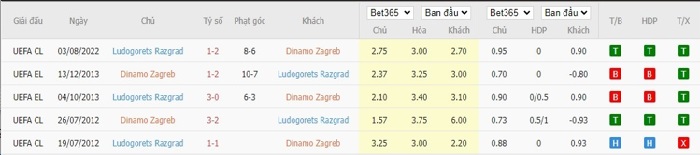 soi-keo-dinamo-zagreb-vs-ludogorets-2