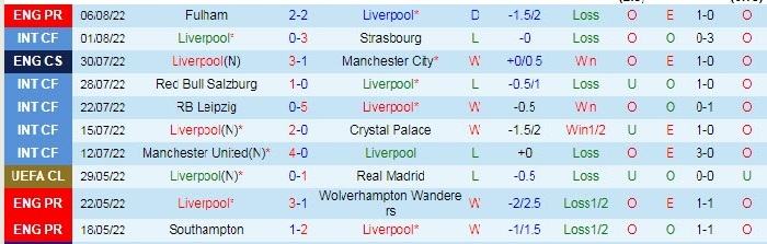 soi-keo -liverpool-vs-crystal-palace-2