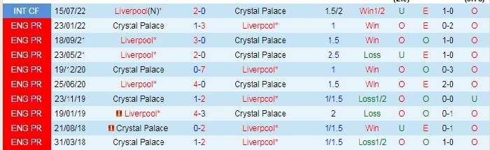 soi-keo -liverpool-vs-crystal-palace-4