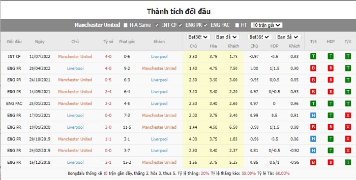 soi-keo-man-utd-vs-liverpool-4