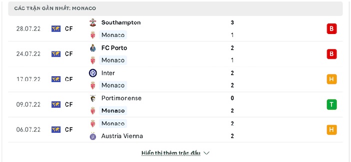 soi-keo-monaco-vs-psv-1