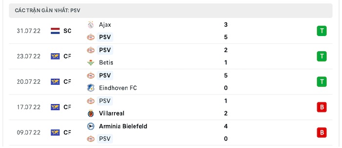 soi-keo-monaco-vs-psv-2