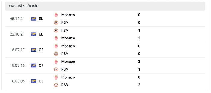 soi-keo-monaco-vs-psv-3