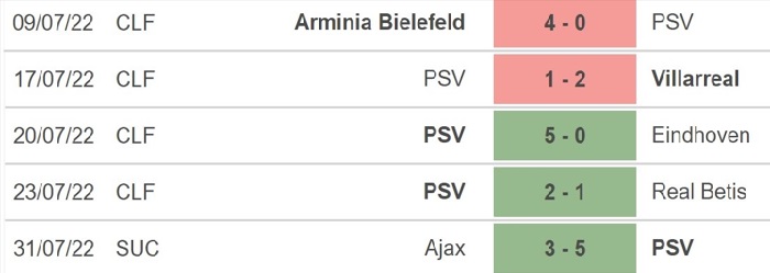 soi-keo-psv-vs-monaco-1