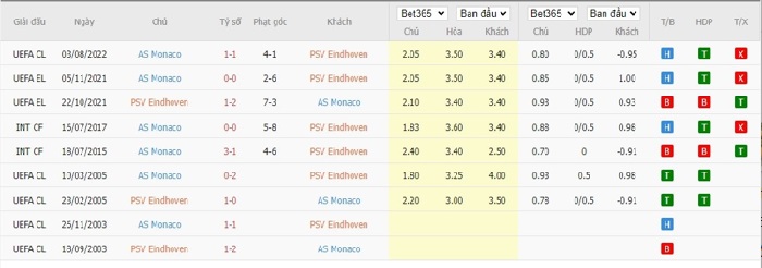 soi-keo-psv-vs-monaco-2