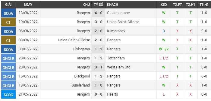 soi-keo-rangers-vs-psv-0