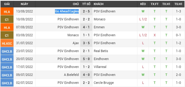 soi-keo-rangers-vs-psv-1