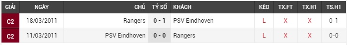 soi-keo-rangers-vs-psv-2