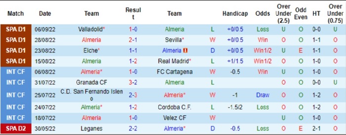 soi-keo-almeria-vs-osasuna-0