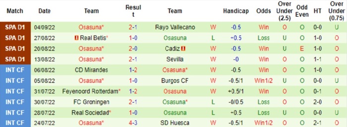 soi-keo-almeria-vs-osasuna-1