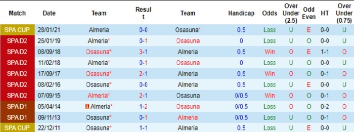 soi-keo-almeria-vs-osasuna-2