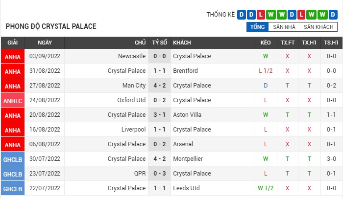 soi-keo-crystal-palace-vs-man-utd-0