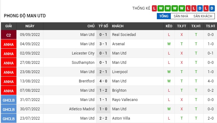 soi-keo-crystal-palace-vs-man-utd-1