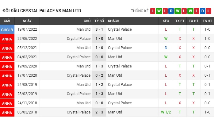 soi-keo-crystal-palace-vs-man-utd