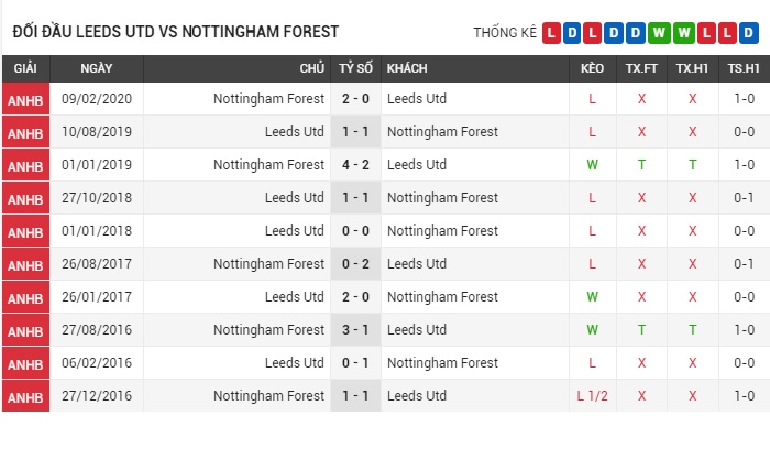 soi-keo-leeds-utd-vs-nottingham-0