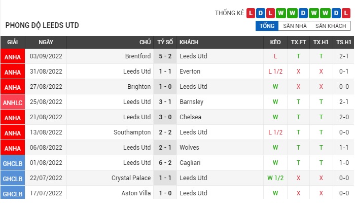 soi-keo-leeds-utd-vs-nottingham-1