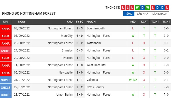 soi-keo-leeds-utd-vs-nottingham-2