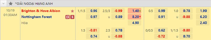 Soi kèo Brighton vs Nottingham