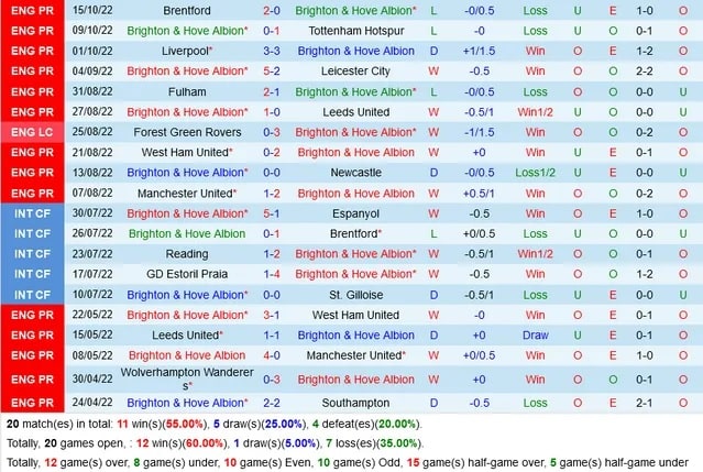 Soi kèo Brighton vs Nottingham