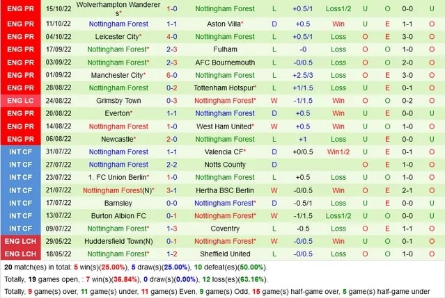 Soi kèo Brighton vs Nottingham