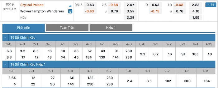 Soi kèo Crystal Palace vs Wolves
