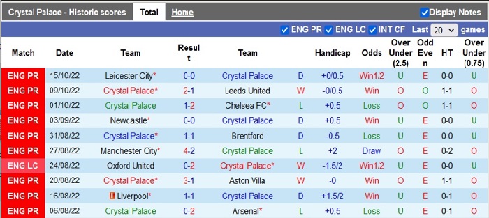 Soi kèo Crystal Palace vs Wolves