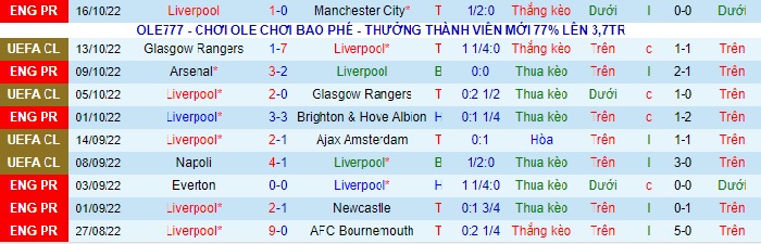 soi-keo-liverpool-vs-west-ham-2