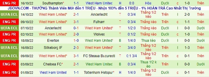 soi-keo-liverpool-vs-west-ham-3-min