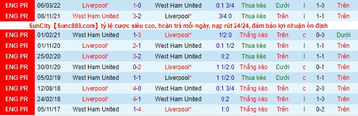 soi-keo-liverpool-vs-west-ham-4