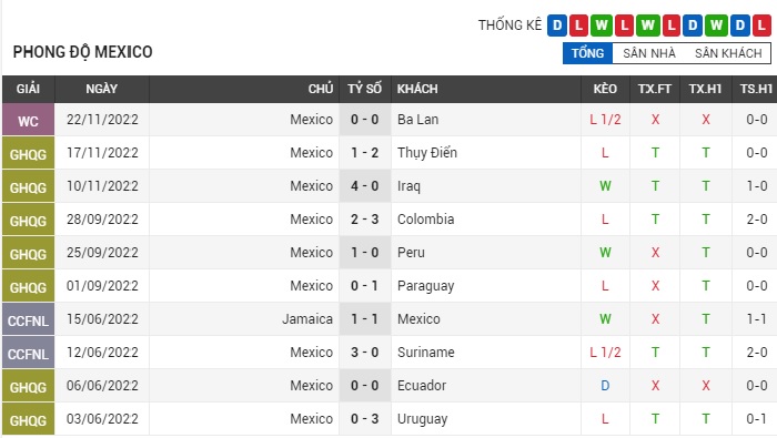 soi-keo-argentina-vs-mexico-1