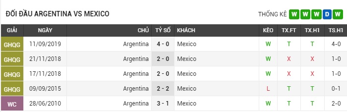 soi-keo-argentina-vs-mexico-2