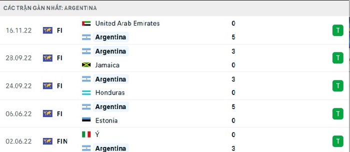 soi-keo-argentina-vs-saudi-arabia-0