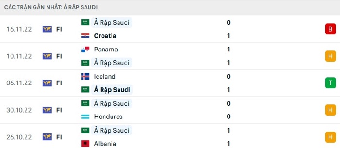 soi-keo-argentina-vs-saudi-arabia-1