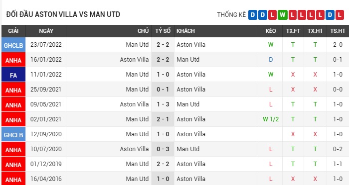 soi-keo-aston-villa-vs-man-utd-0