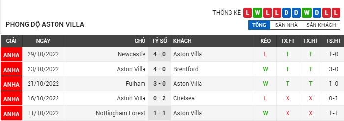 soi-keo-aston-villa-vs-man-utd-1