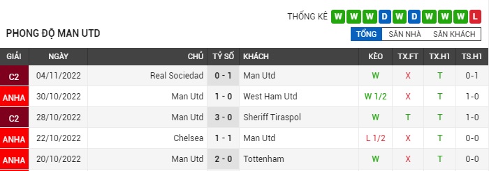 soi-keo-aston-villa-vs-man-utd-2