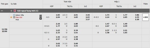 soi-keo-aston-villa-vs-man-utd-3