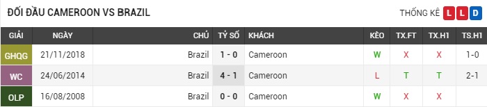 soi-keo-cameroon-vs-brazil-0