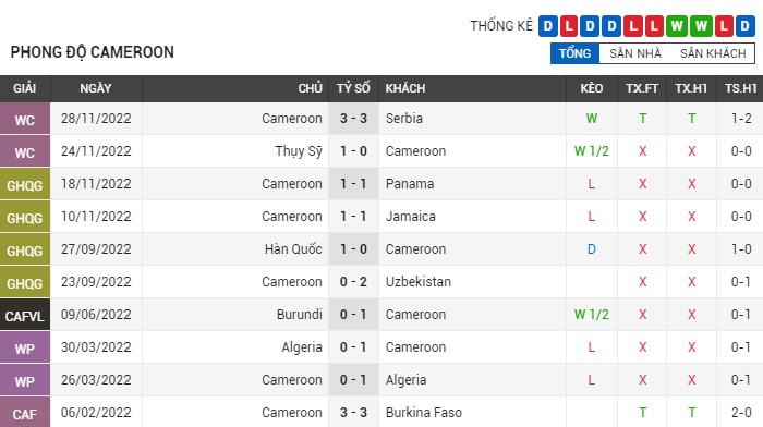 soi-keo-cameroon-vs-brazil-1