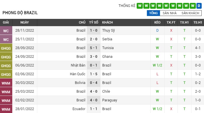 soi-keo-cameroon-vs-brazil-2