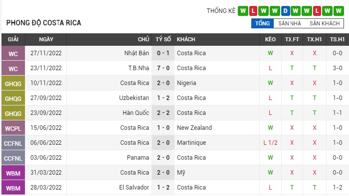 soi-keo-costa-rica-vs-duc-1